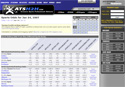 Sports Scores, Odds and Statistics